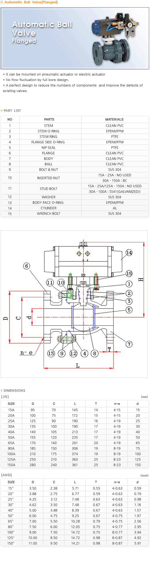 Automatic Ball Valve manufacturers