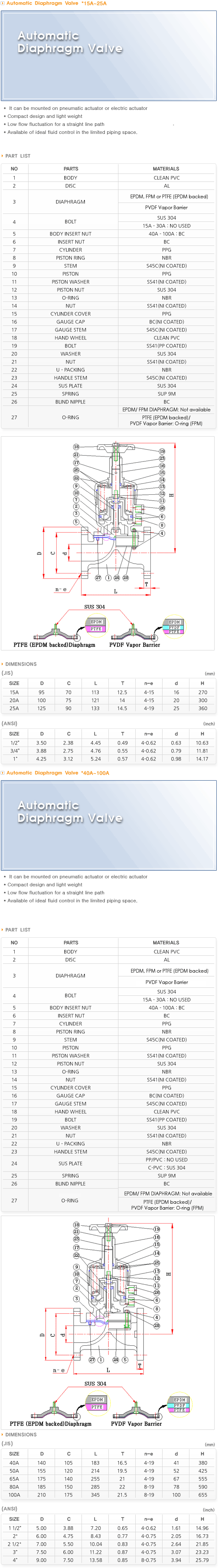 Automatic Diaphragm Valve equipment