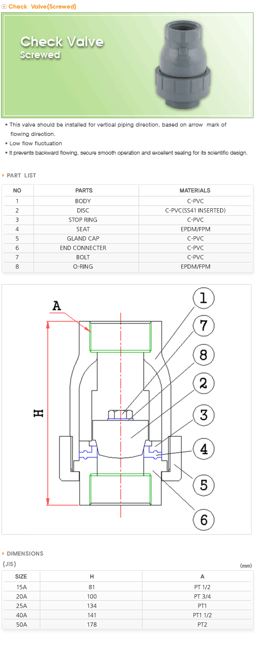 Check Valve For Screwed
