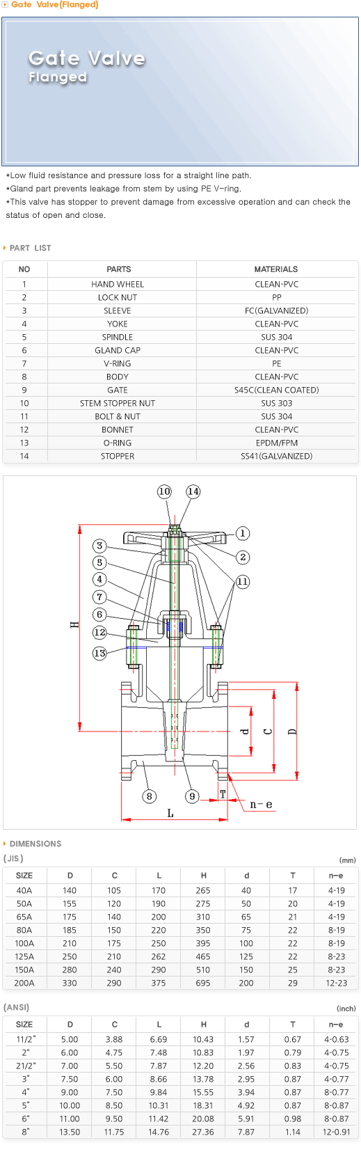 Gate Valve for Flanged