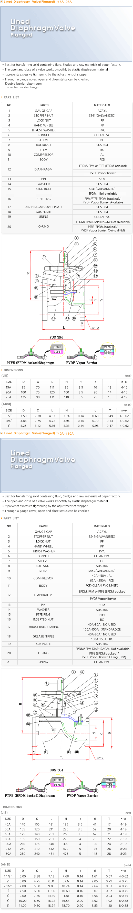 Lined Diaphragm valve Flanged