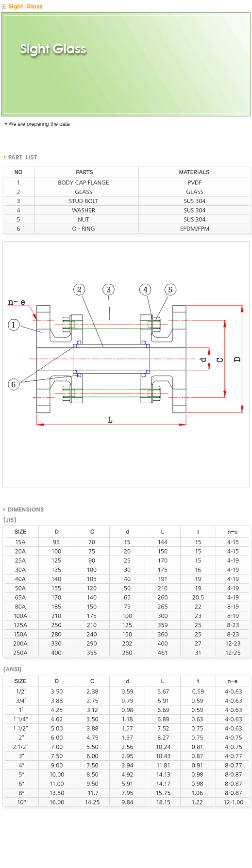PVDF Valve Sight Glass